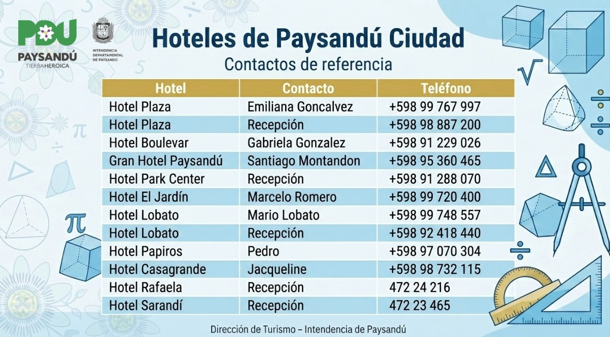 Hoteles de Paysandú Ciudad: contactos de referencia de la Dirección de Turismo. Los contactos también están disponibles en texto a continuación.