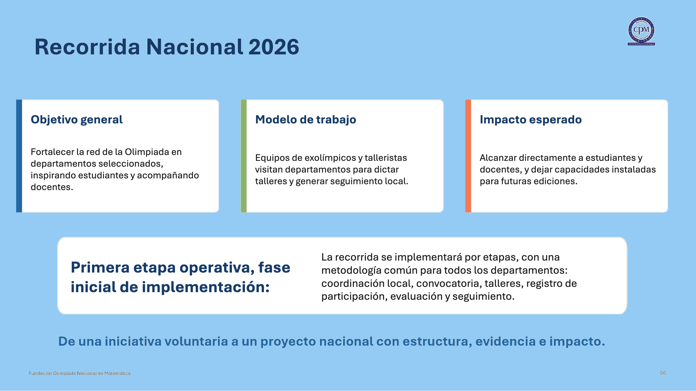 Recorrida Nacional 2026 - slide 5